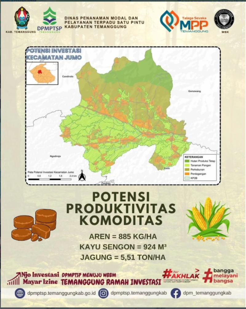 Potensi Investasi di Temanggung