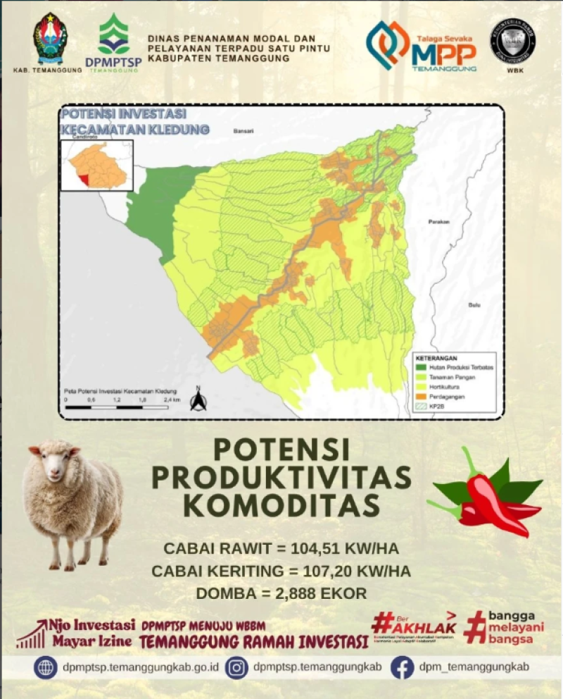 Potensi Investasi Temanggung