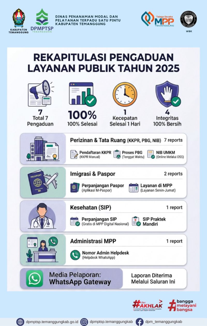 Rekap dan Tindak Lanjut Aduan Tahun 2025